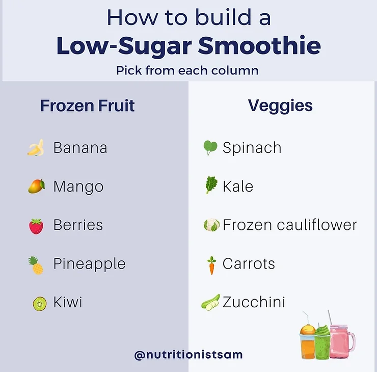 10 dietitian-approved low-sugar smoothies you’ll love - Samantha