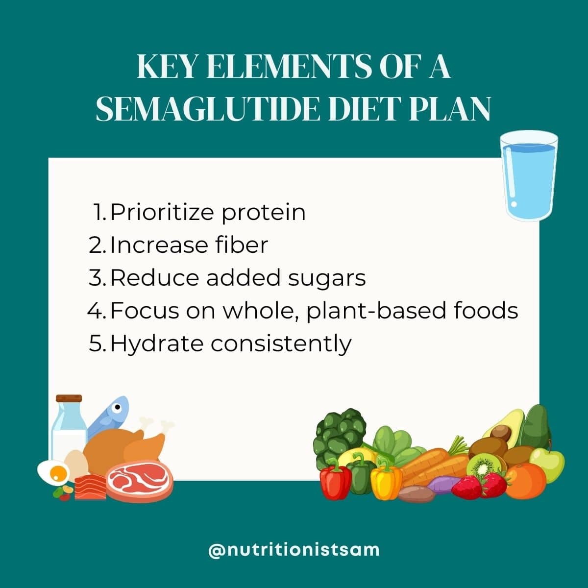 Green backround of image with text describing the 5 key elements of a semaglutide diet plan. There are graphics of food on the page.